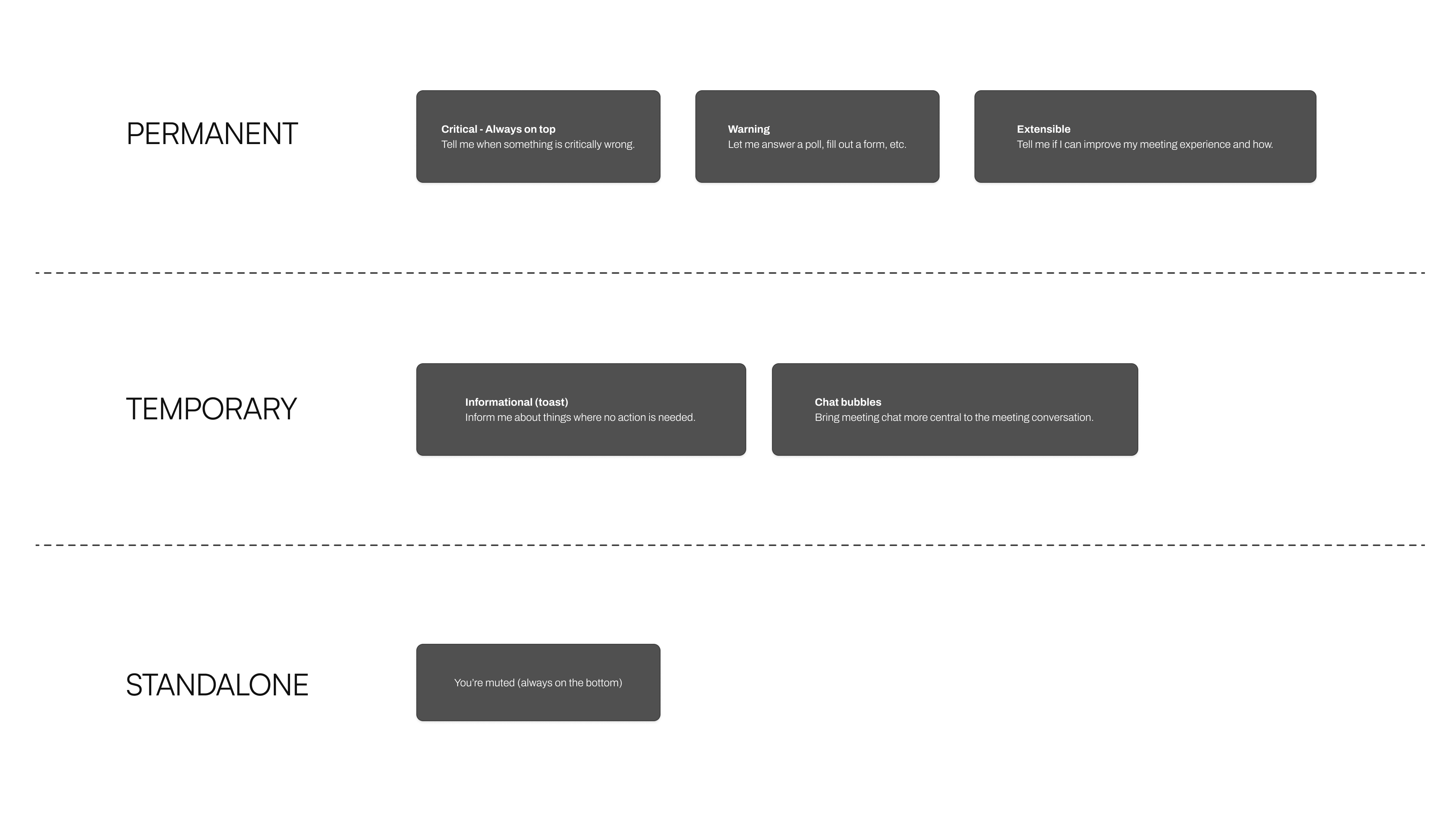 Notification overlap problems